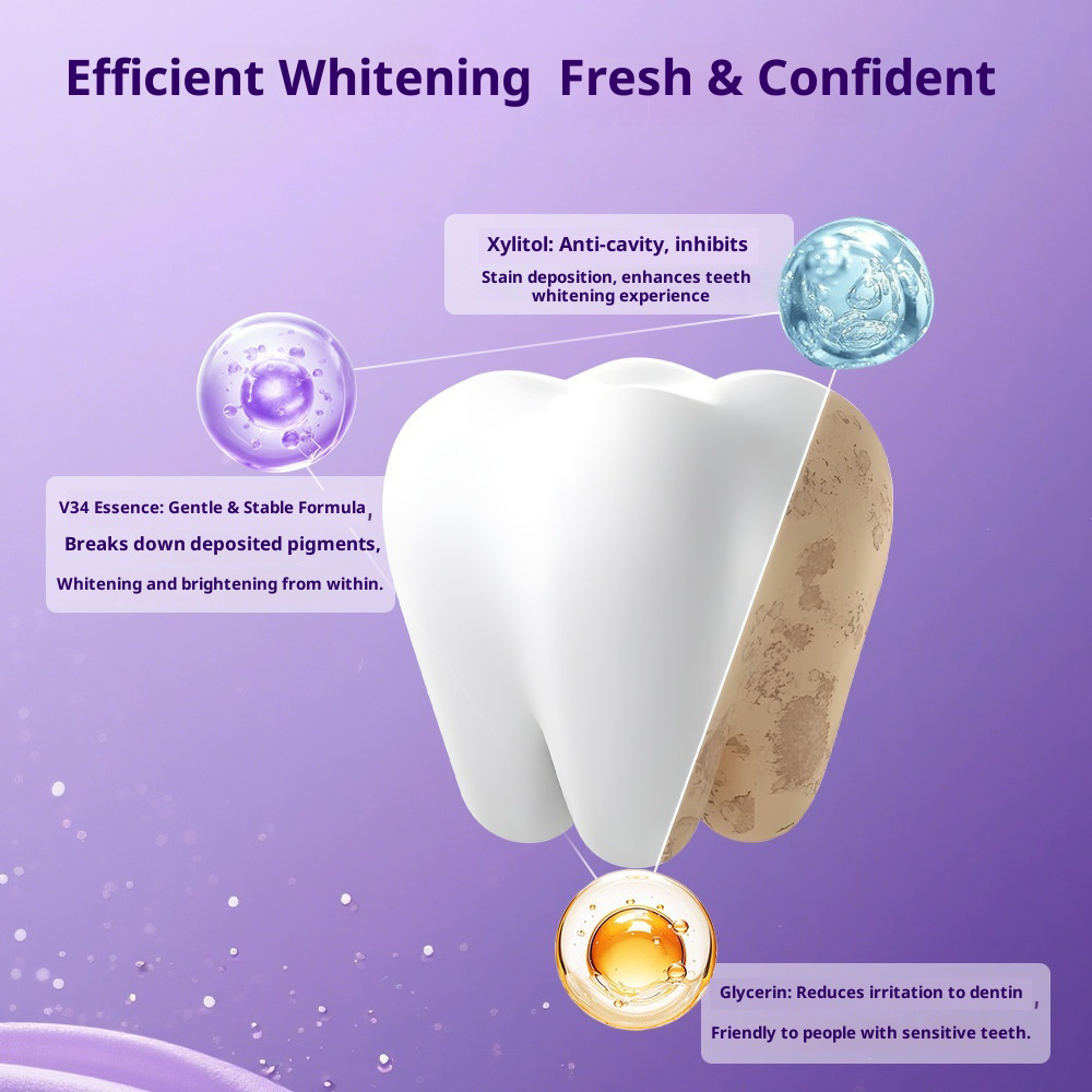 Paarse tandenbleekstrips - gee - Teeth Whitening In Office recensie en prijs