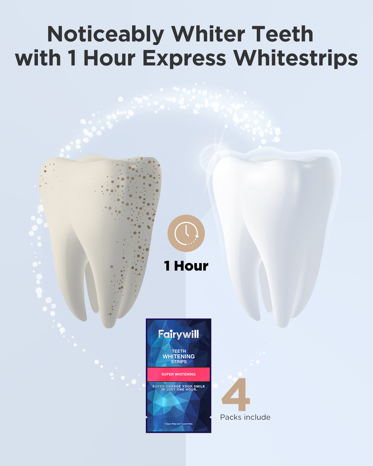 Fairywill Witte Tanden Whiteni - Teeth Whitening Effects recensie en prijs