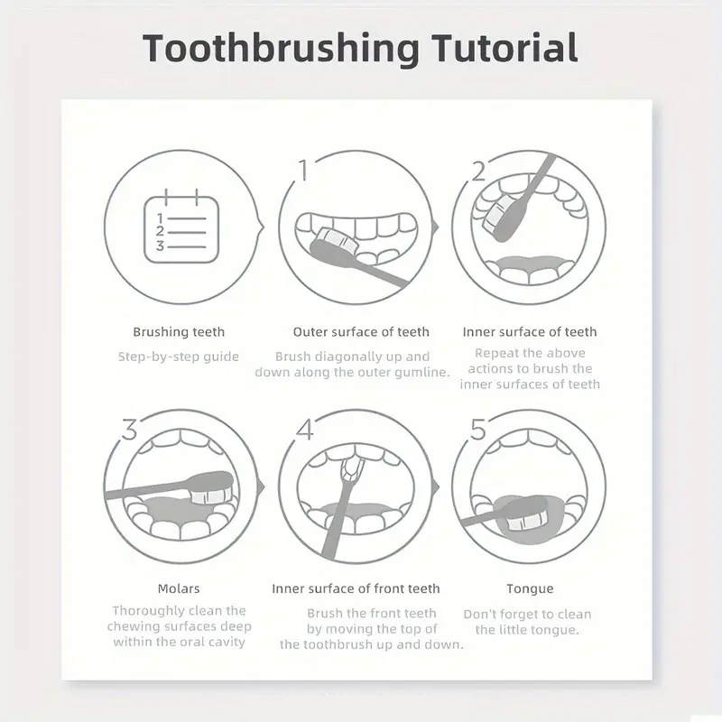 5D Wit-Paarse Reinigende Tandp - Teeth Whitening Baking Soda recensie en prijs