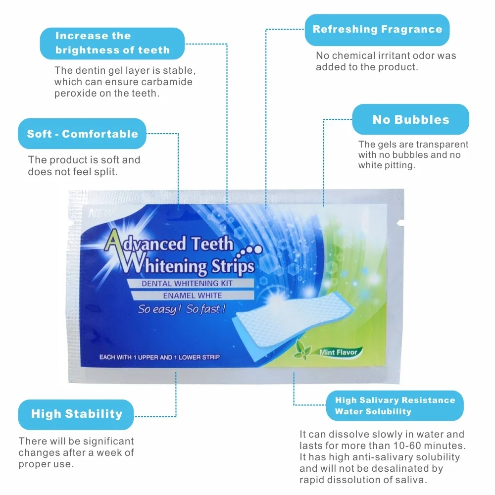 14/28pcs 3D Tanden Whitening S - Teeth Whitening Effects recensie en prijs